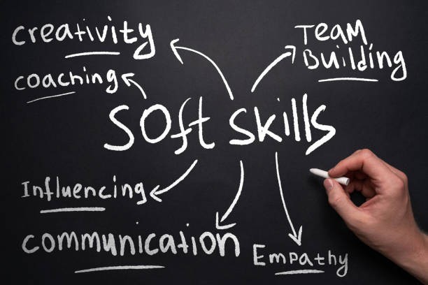 dibujo en pizarra negra con tiza blanca de palabras en inglés de Soft Skills