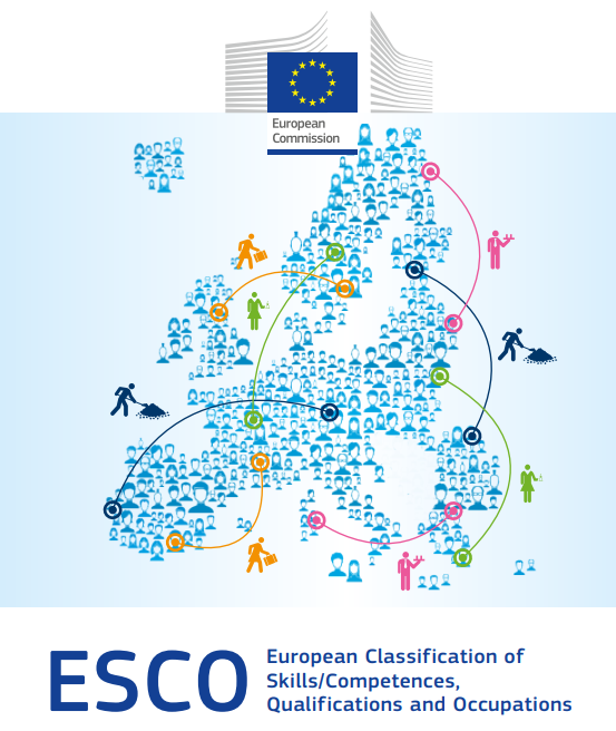 Cartel de ESCO: Clasificación europea de capacidades/competencias, cualificaciones y ocupaciones