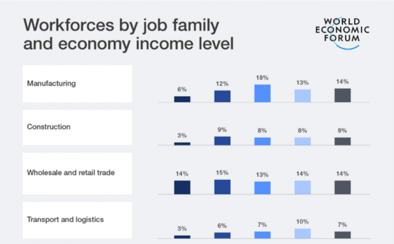 gráficos azules sobre fondo beige