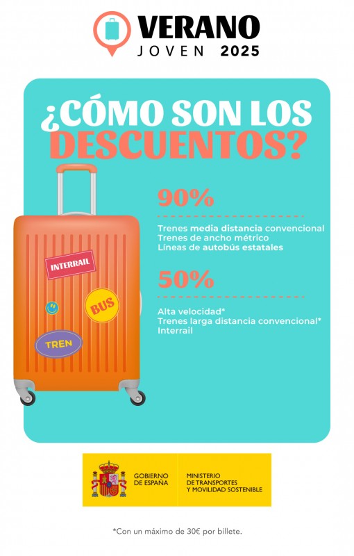 Descuentos a jóvenes para viajar hasta 90%