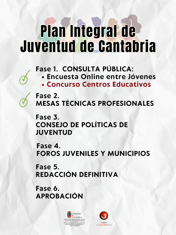 I Plan integral de juventud de Cantabria cronograma