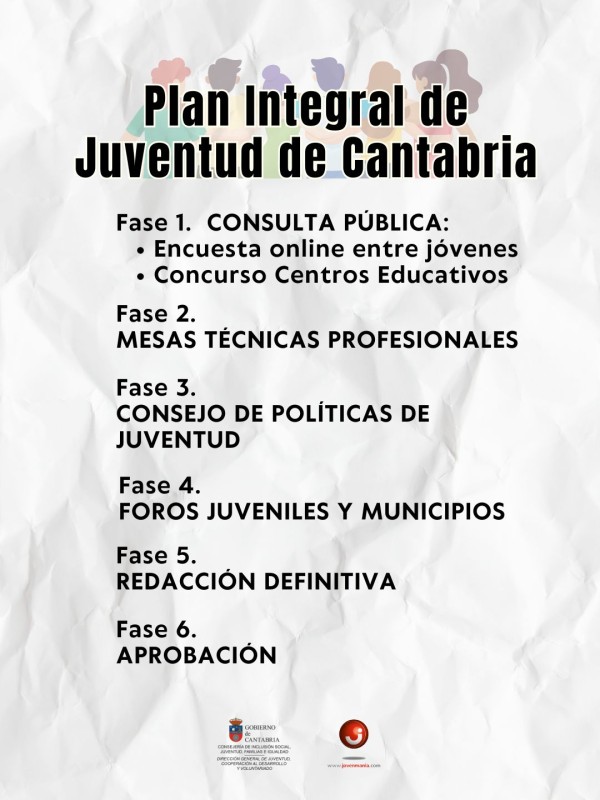 I Plan Integral de Juventud de Cantabria fases