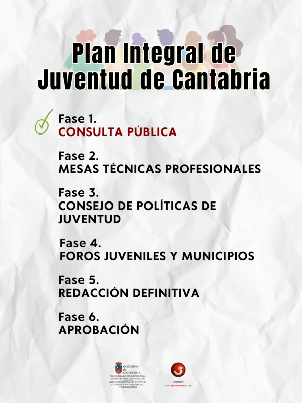 CRONOGRAMA DEL PLAN INTEGRAL JUVENTUD CANTABRIA